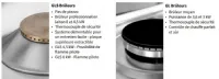 2 brleurs puissants gaz REDFOX profondeur 600mm - SP 60/2 GLS SP60/2GLS